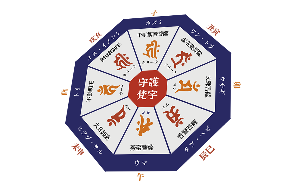 梵字（ぼんじ）